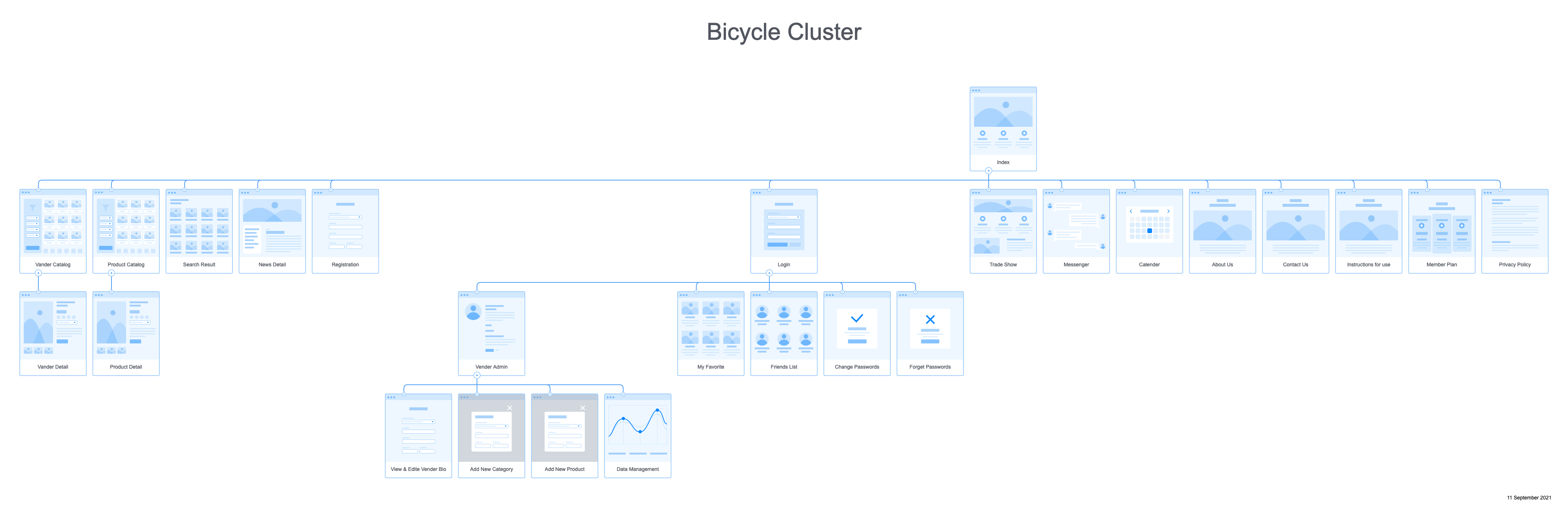 bicycle cluster
