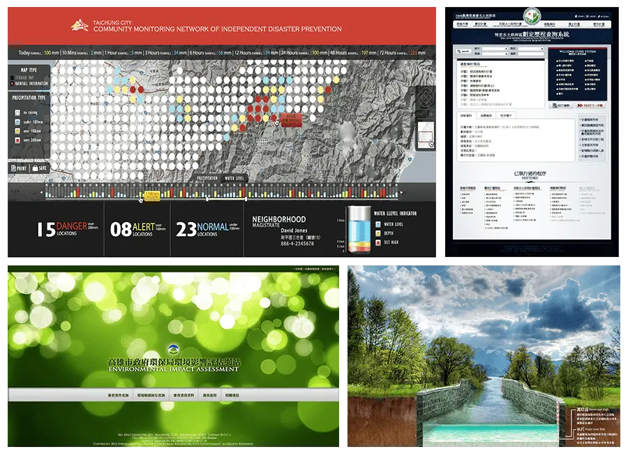 monitoring