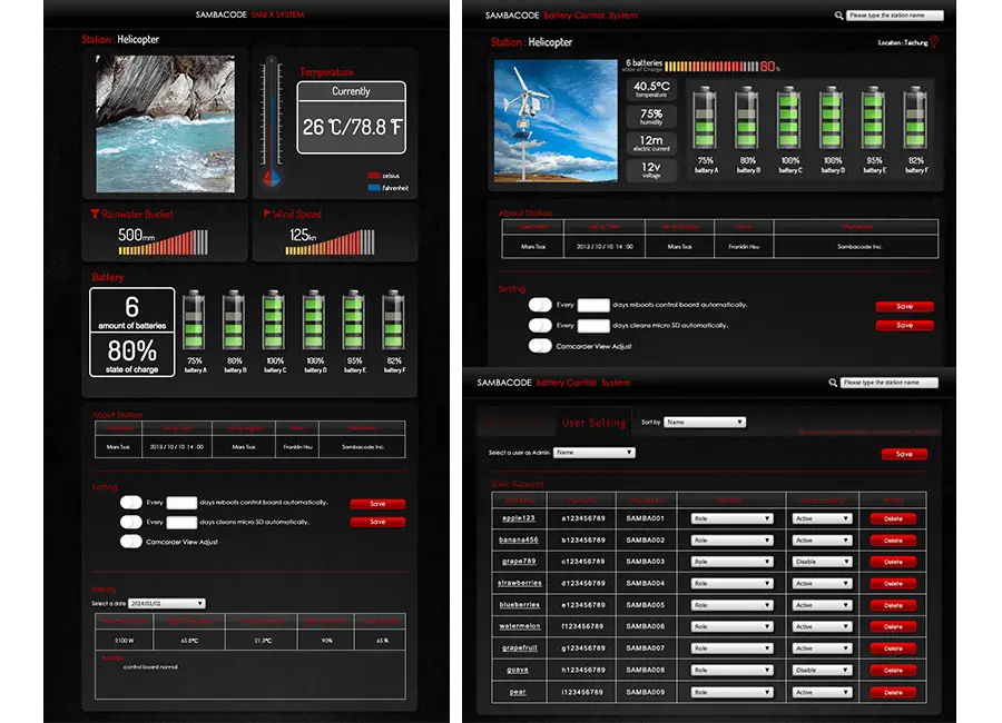 monitoring
