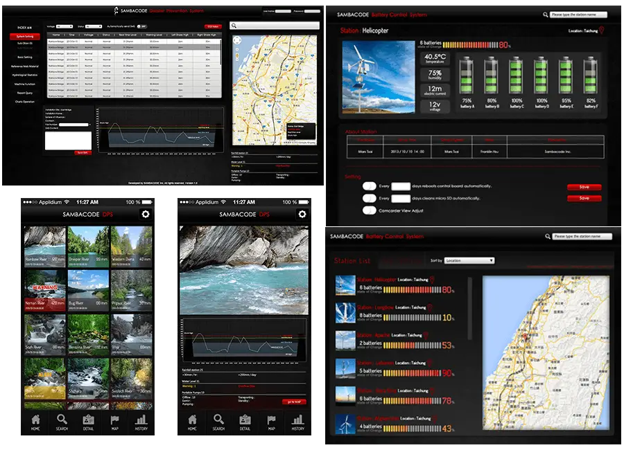 monitoring