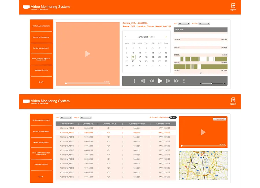 monitoring