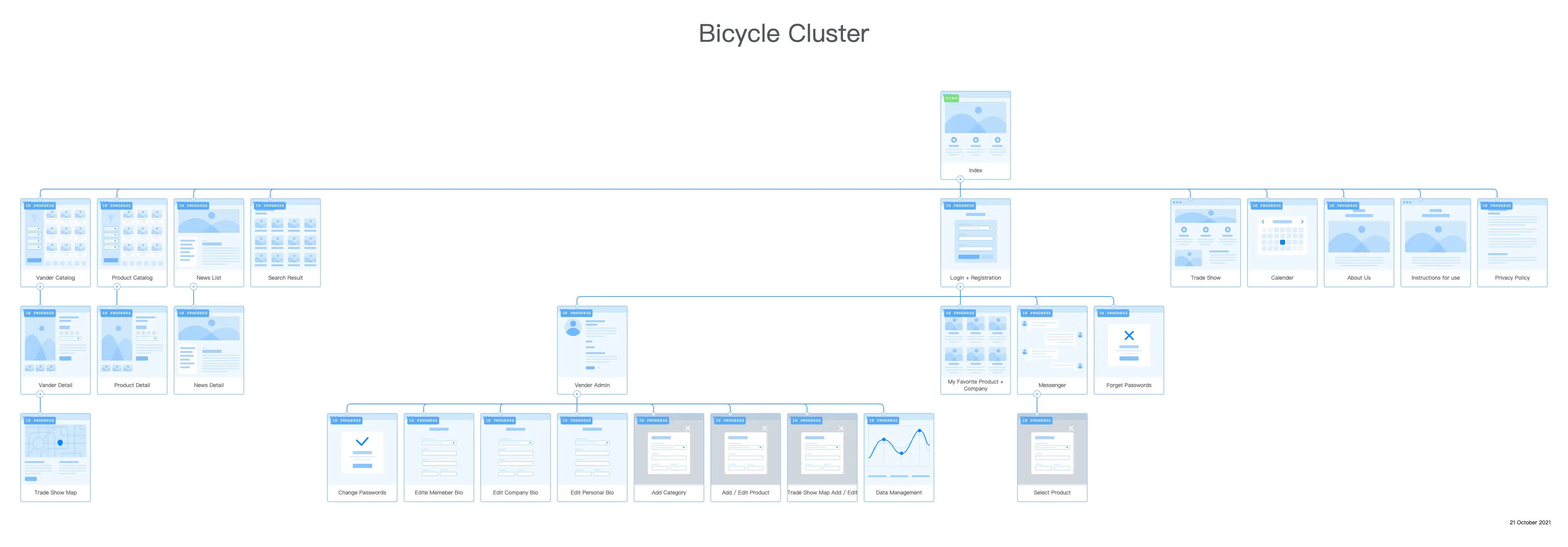 bicycle cluster